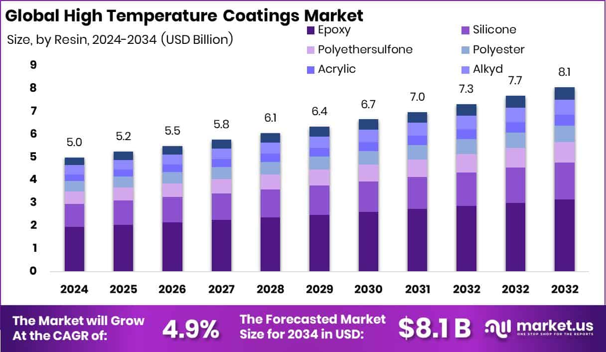 Ten Companies Leading Innovation in High-Temperature Coatings